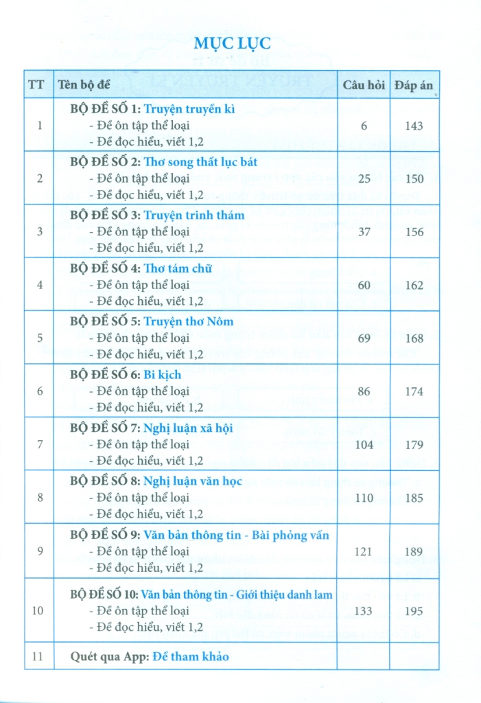 NGỮ VĂN 9 - ĐỀ ÔN LUYỆN VÀ KIỂM TRA DÙNG NGỮ LIỆU NGOÀI SÁCH GIÁO KHOA (Theo chương trình GDPT 2018 - Dùng chung cho 3 bộ SGK)